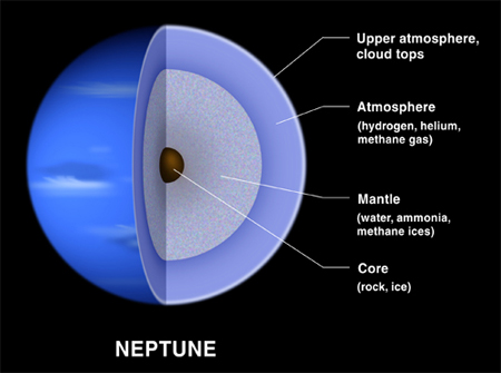 Neptune-Int