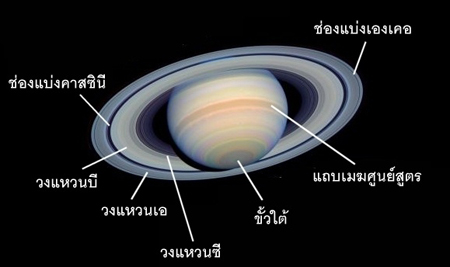 saturn